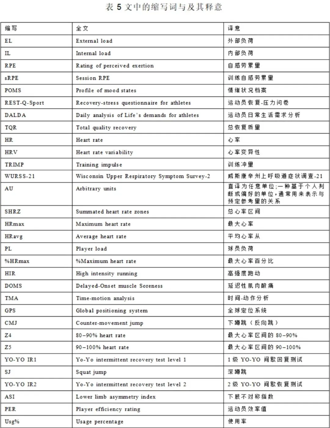 如何利用智能娱乐设备创建有趣的篮球训练挑战_0